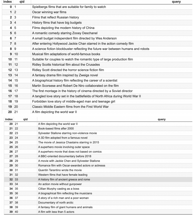 Ben Resume HTML Template